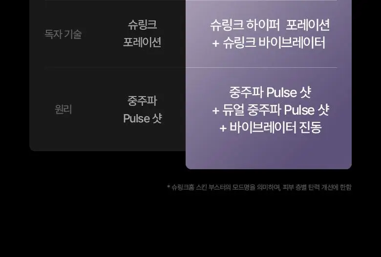 [슈링크홈콜라보|디바이스] 바이오힐보 프로바이오덤 콜라겐 세럼 30ml 슈링크홈기획(+콜라겐겔마스크) 상세페이지 13